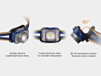 Fenix HL40R Focusing Headlamp